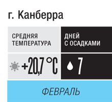 Событие месяца: Австралия