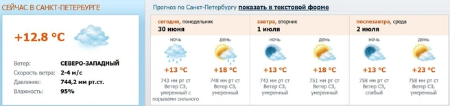 Источник: www.meteo.nw.ru