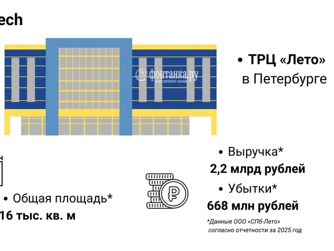 Источник: Инфографика, «Фонтанка.ру»