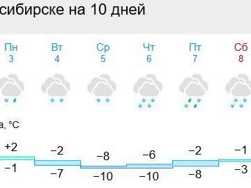 Осадки продлятся без перерыва | Источник: Gismeteo.ru