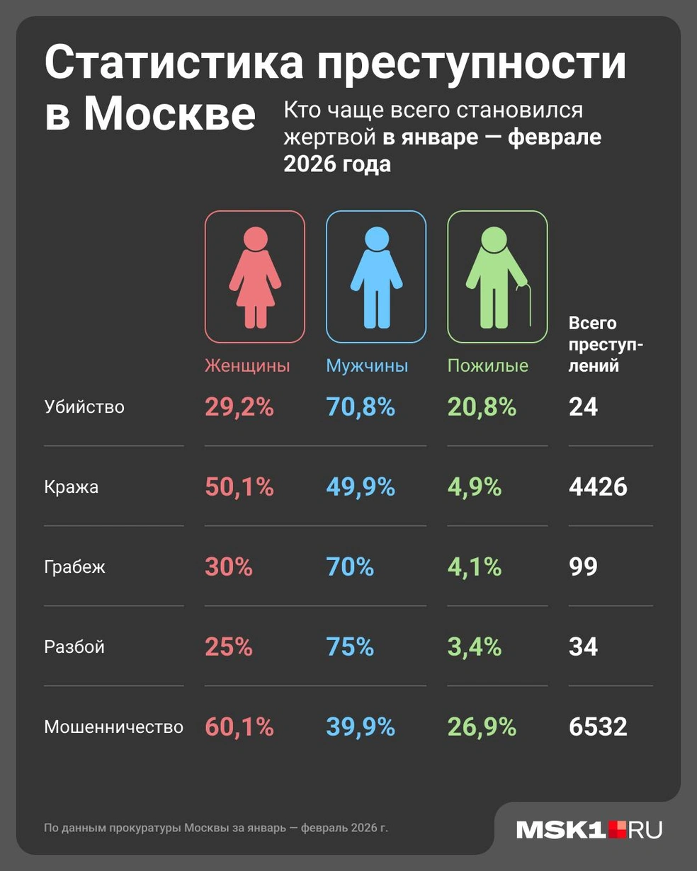Источник: Юрий Скулыбердин / Городские медиа