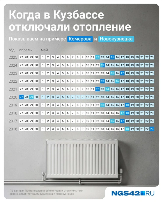 Источник: Евгения Бикунова / Городские порталы