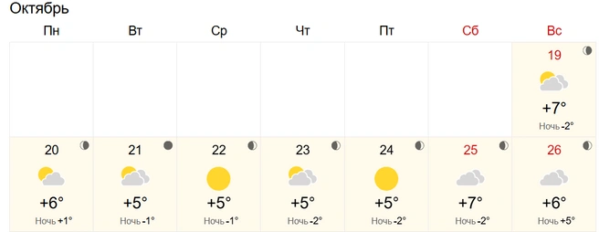 Солнечно и без снега | Источник: World-weather