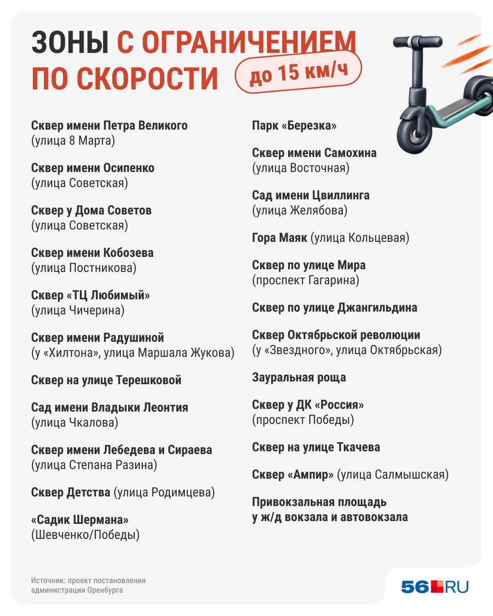 Зоны с ограничением по скорости | Источник: Юрий Скулыбердин / Городские медиа