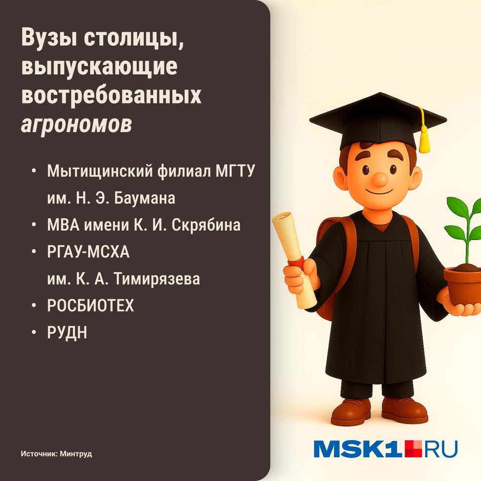 Список вузов Москвы, успешных в трудоустройстве выпускников сельскохозяйственных факультетов | Источник: Городские медиа