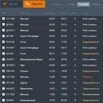 Самолеты в обратном направлении тоже задерживаются | Источник: aviaperm.ru