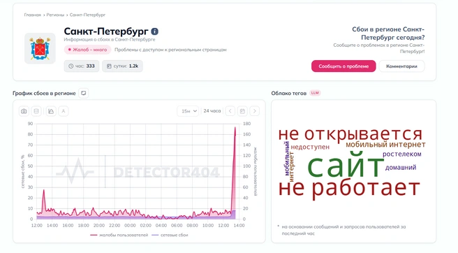 В Петербурге резко затормозил интернет. Пользователи жалуются на всё | Источник: Downdetector