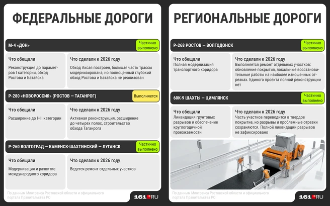 На М-4 регулярно образуются пробки длиной до нескольких километров | Источник: Мария Романова / Городские медиа 