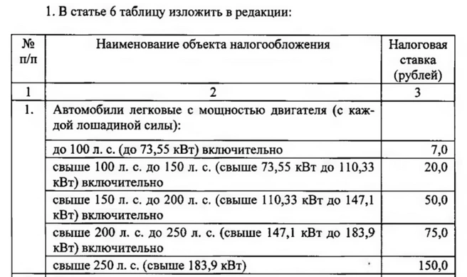 Новые ставки | Источник: Законодательное собрание Оренбургской области