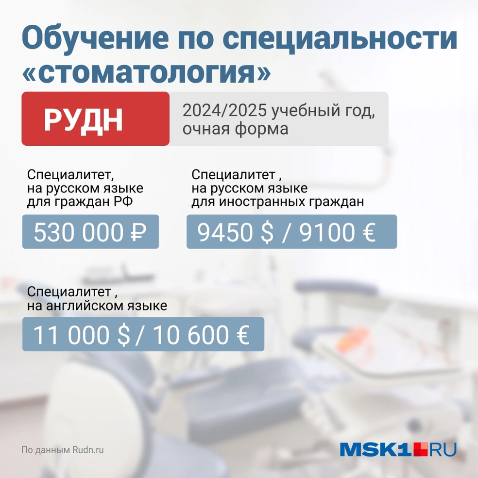 Источник: Дмитрий Гладышев / Городские порталы