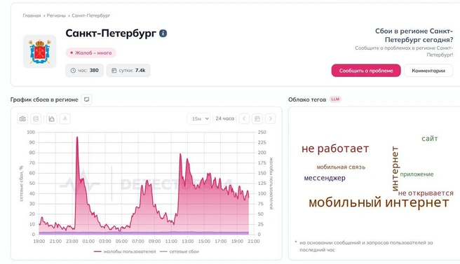 Источник: detector404.ru