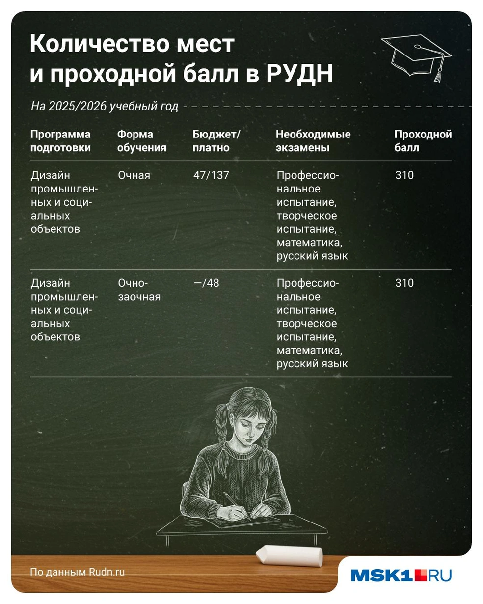 Источник: Полина Авдошина / Городские медиа