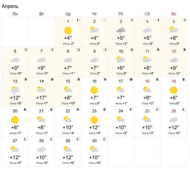 Осадков по прогнозам этого сервиса значительно меньше. | Источник: World Weather
