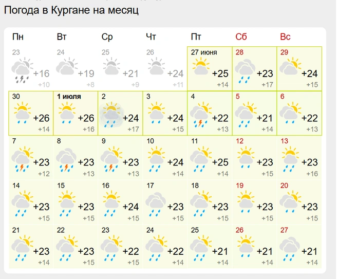 Не хотелось бы так часто осадки | Источник: gismeteo.ru