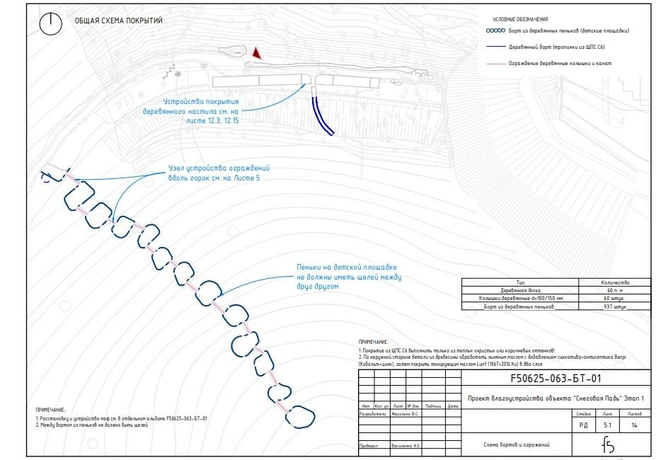 Одна из схем проекта | Источник: zakupki.gov.ru