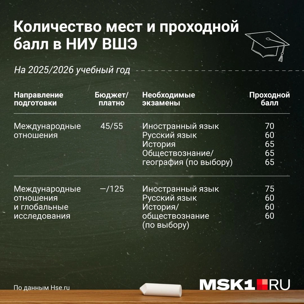 Источник: Полина Авдошина / Городские медиа