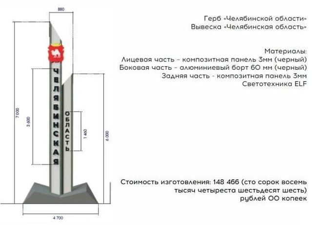 Источник: Скрин документов техзадания / zakupki.gov