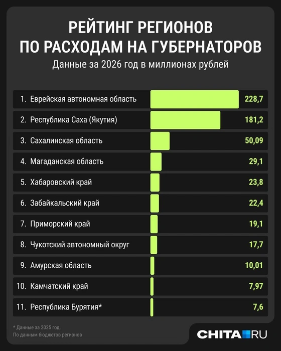 Источник: Мария Романова / Городские порталы