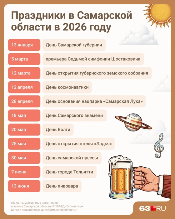 Источник: Евгения Бикунова / Городские медиа
