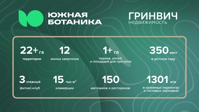 Общественными пространствами инфраструктура Южной Ботаники не ограничится | Источник: «Гринвич недвижимость»
