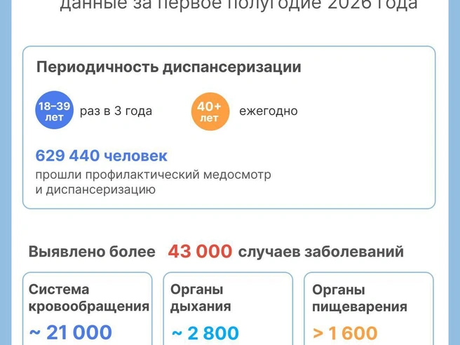 Источник: Юрий Орлов / Городские медиа