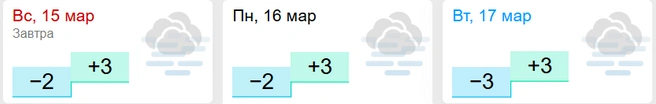 Пасмурно и уныло, зато тепло | Источник: «Гисметео» / gismeteo.ru