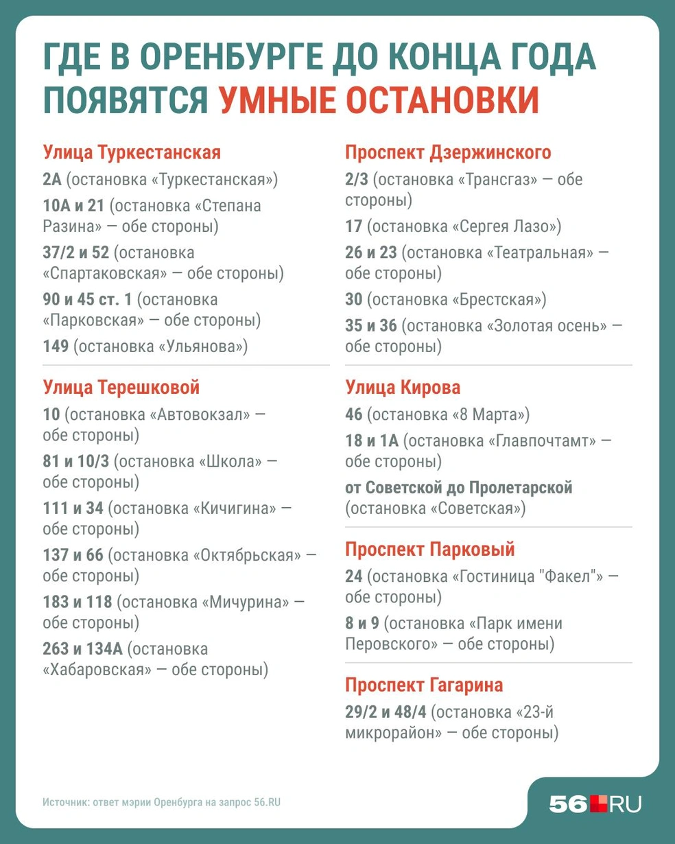 Список адресов, где появятся «умные остановки» | Источник: Юрий Скулыбердин / Городские медиа