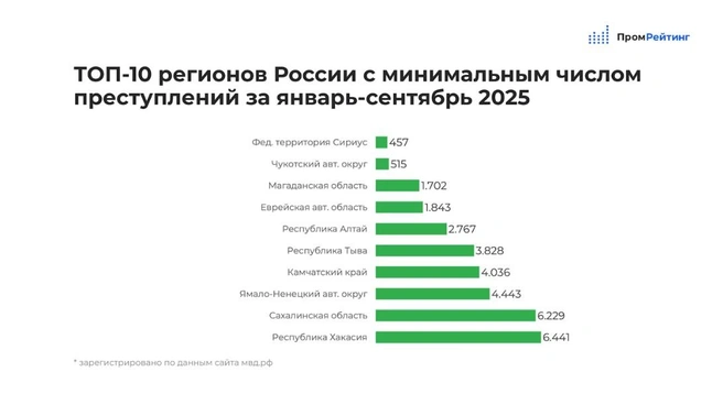Источник: «Промрейтинг»