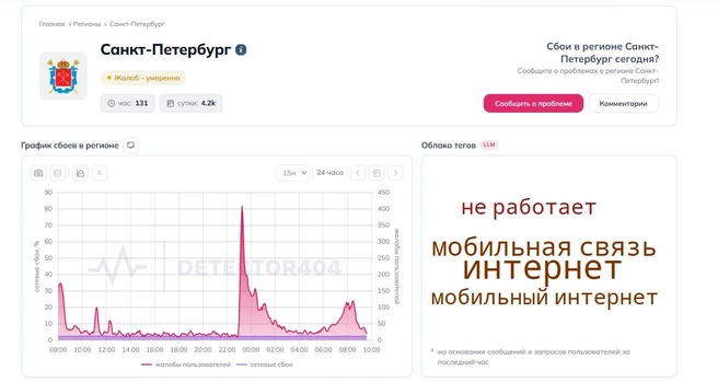 Источник: detector404.ru