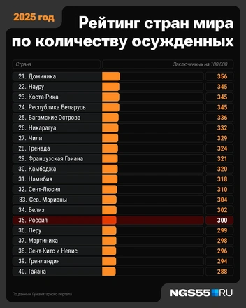 Источник: Серафима Пантыкина / Городские медиа