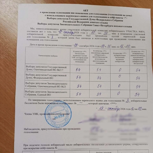 Пример акта о выходе на надомное голосование УИК № 854 | Источник: КПРФ