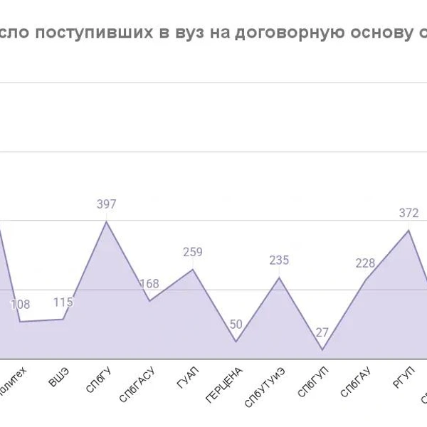 Источник: «Фонтанка.ру»