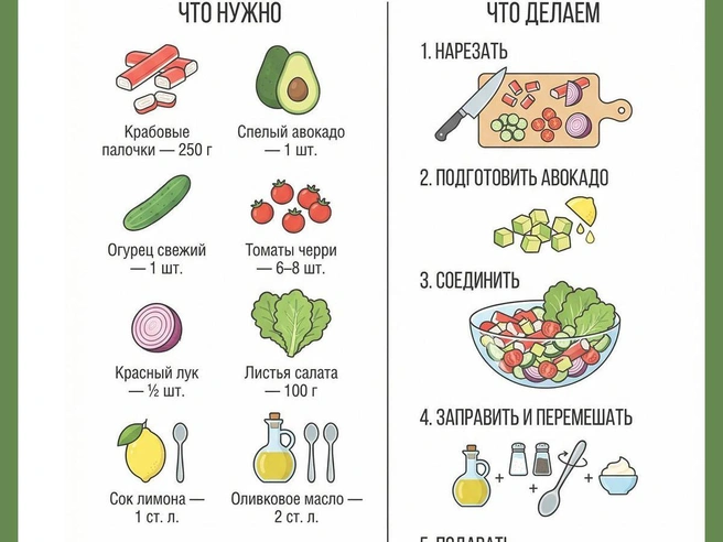 Сочетание с авокадо и черри делает блюдо особенно изысканным. | Источник: Юрий Орлов/ Городские медиа