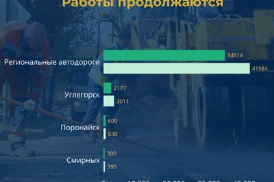 Ямочный ремонт на Сахалине: итоги недели