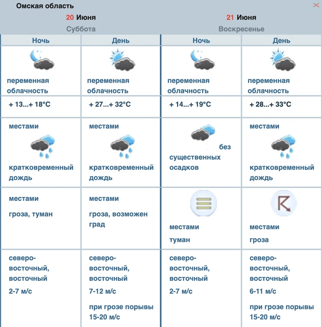 Обещают грозу и град | Источник: omsk-meteo.ru