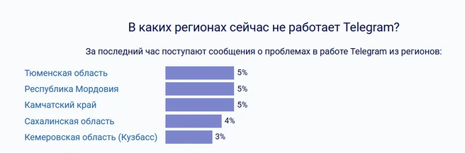 Источник: detector404.ru