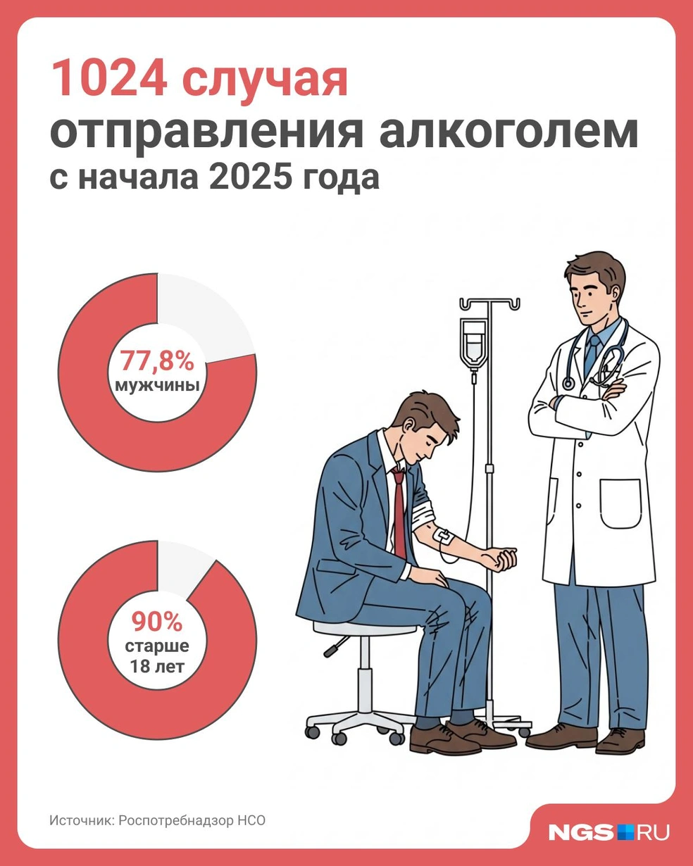 Источник: Юрий Орлов / Городские медиа