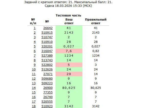 Источник: Скриншот сайта «РешуЕГЭ»