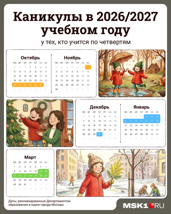 Для учеников, которые проходят обучение по четвертям, рекомендованные даты каникул — с 24 октября по 1 ноября, с 31 декабря по 10 января и с 13 по 21 марта. Для первоклассников предусмотрены дополнительные каникулы с 6 по 14 февраля. | Источник: Мария Романова / MSK1.RU