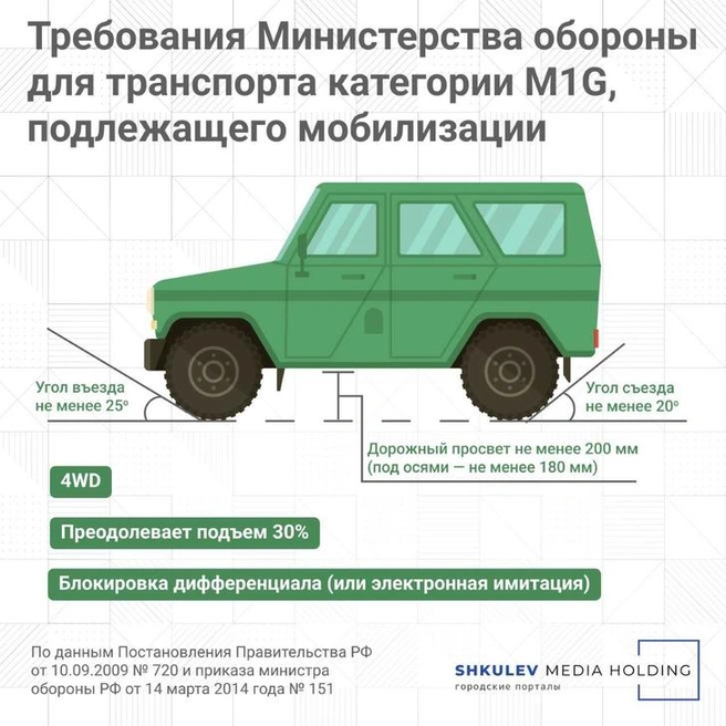 Источник: Мария Романова / Городские порталы