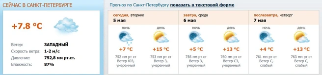 Источник: скриншот с meteo.nw.ru