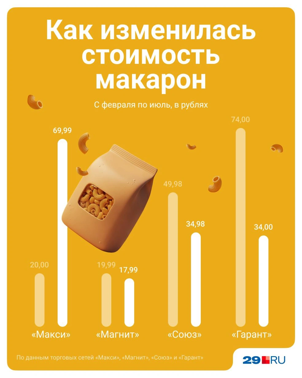Источник: Евгения Бикунова / Городские порталы