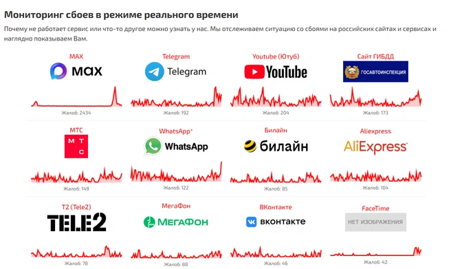 Источник: сбой.рф