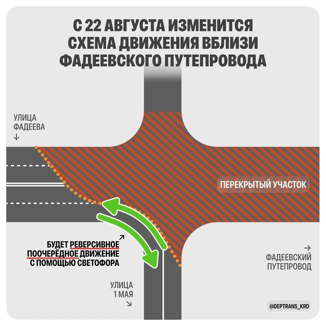 С Фадеева оставят только правый поворот | Источник: Дептранс Краснодара / T.me