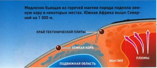 Горячее сердце: что у Земли под мантией