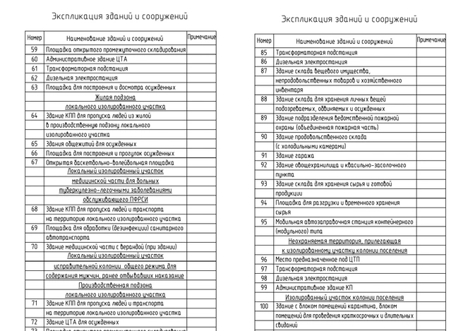 Источник: zakupki.gov.ru