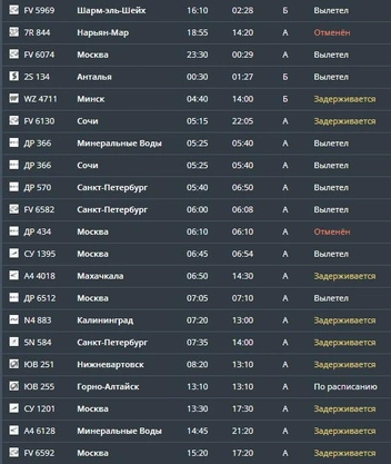 Пермяки не могут улететь в города России и столицу Белоруссии | Источник: aviaperm.ru