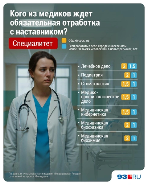 Медицинская отработка | Источник: Дмитрий Гладышев / Городские медиа 