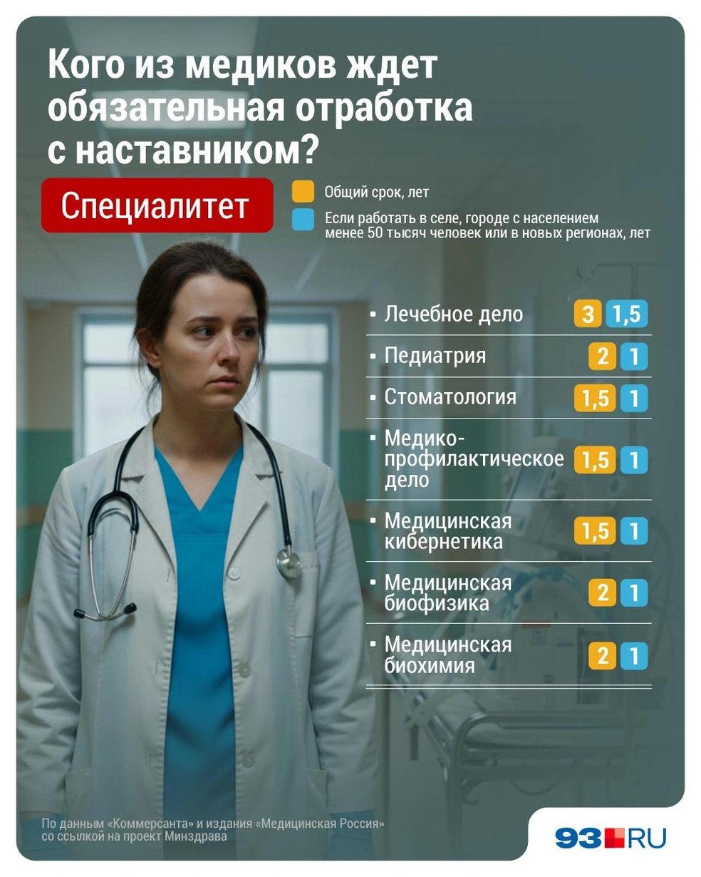 Источник: Дмитрий Гладышев / Городские медиа