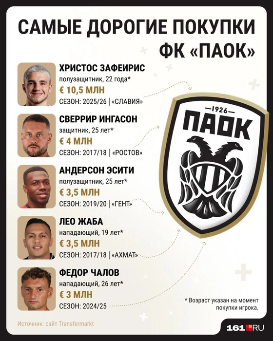 Источник: Мария Романова / Городские медиа